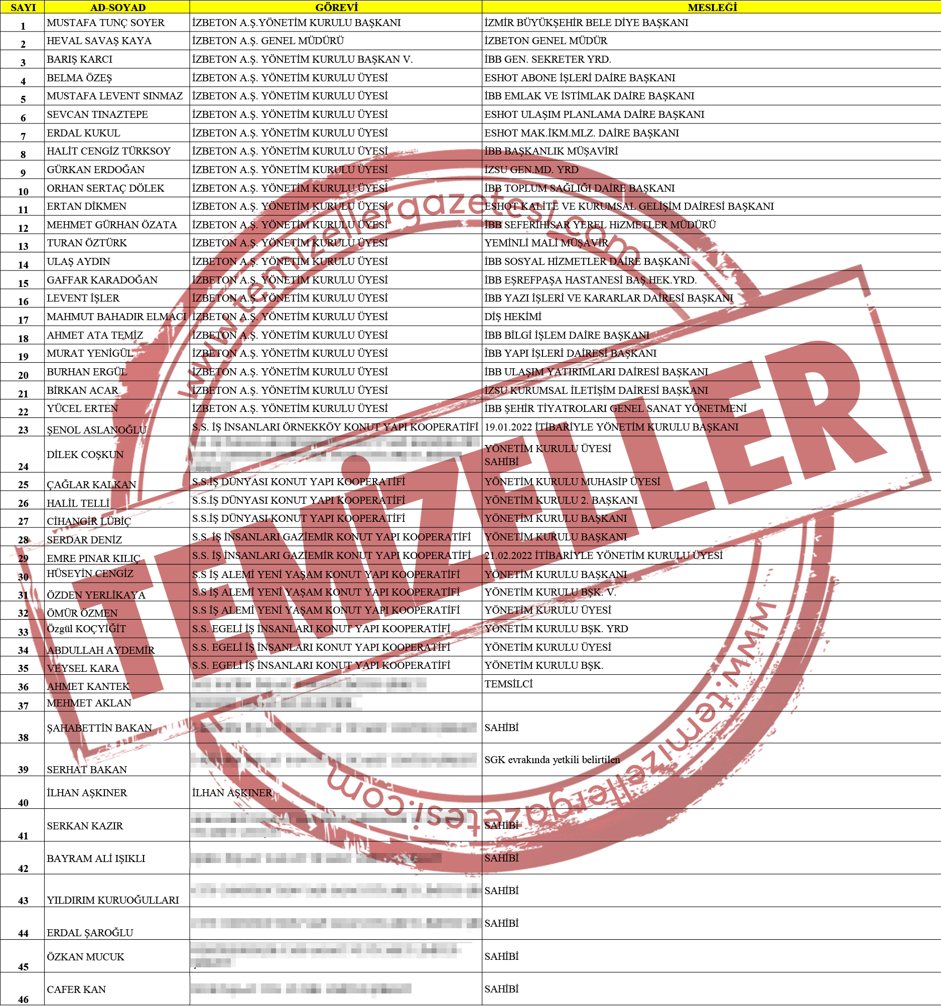 Kopya Sorumlular Listesi(1) 1-2