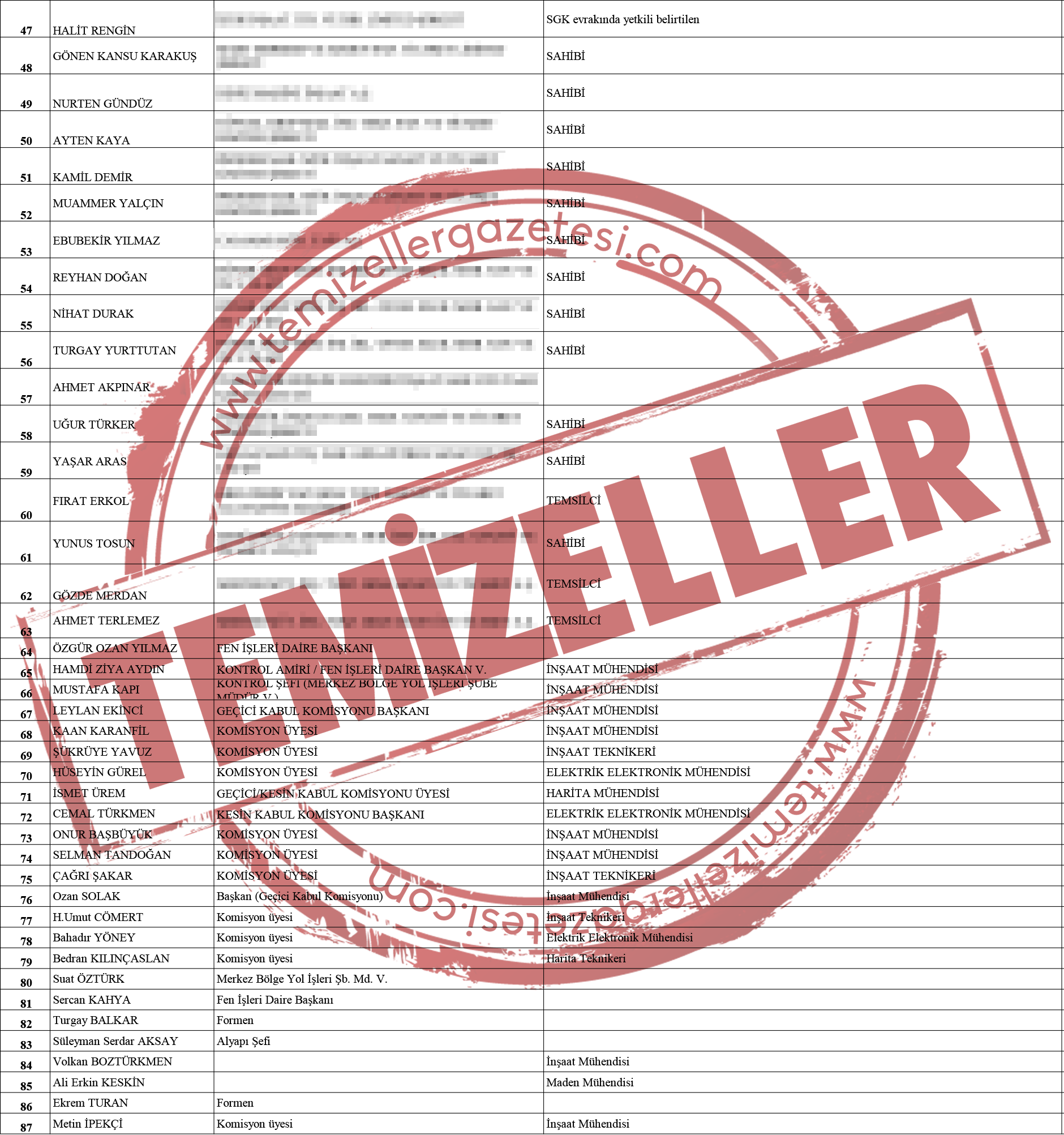 Kopya Sorumlular Listesi(1) 2-2
